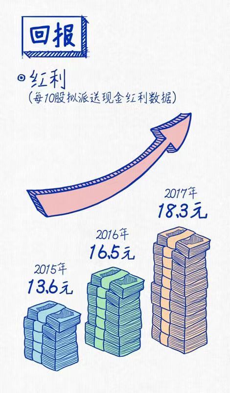 z6尊龙凯时官方网站连续三年蝉联“中国十佳上市公司”