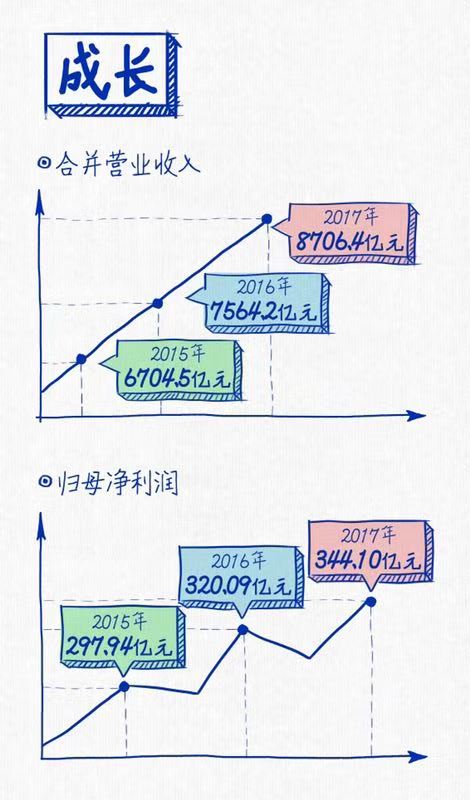 z6尊龙凯时官方网站连续三年蝉联“中国十佳上市公司”